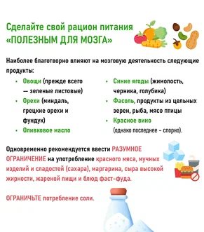 с 15 июля по 21 июля 2024 г. проводится Неделя сохранения здоровья головного мозга..