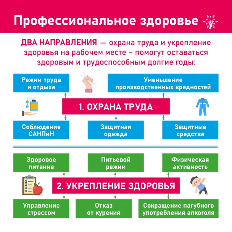 С 9 декабря по 15 декабря 2024 года будет проводиться Неделя ответственного отношения к здоровью..